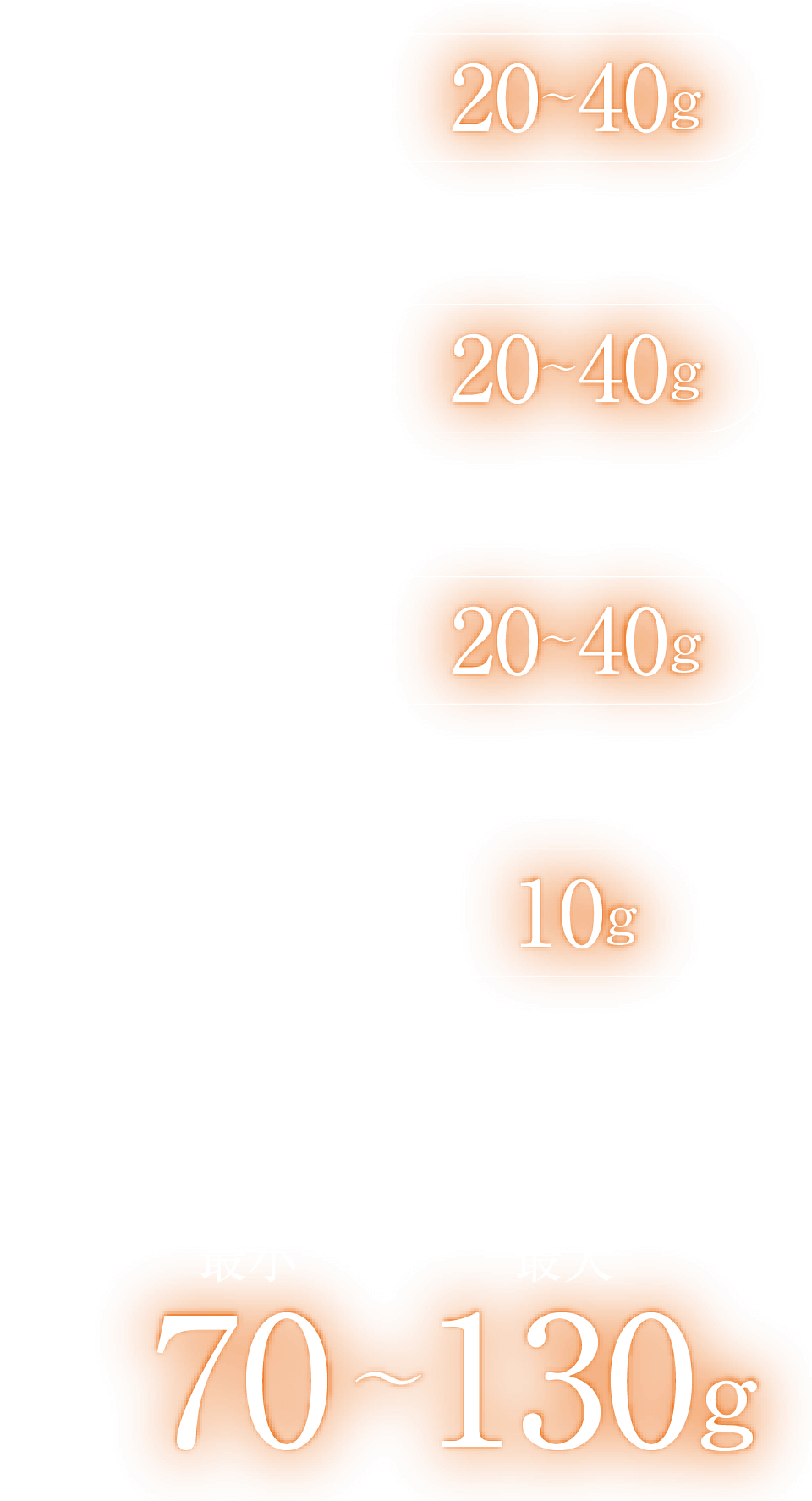 １日の糖質量