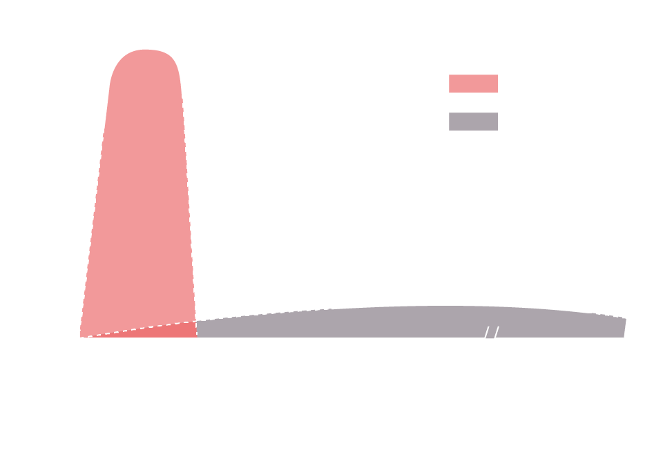 変化の割合