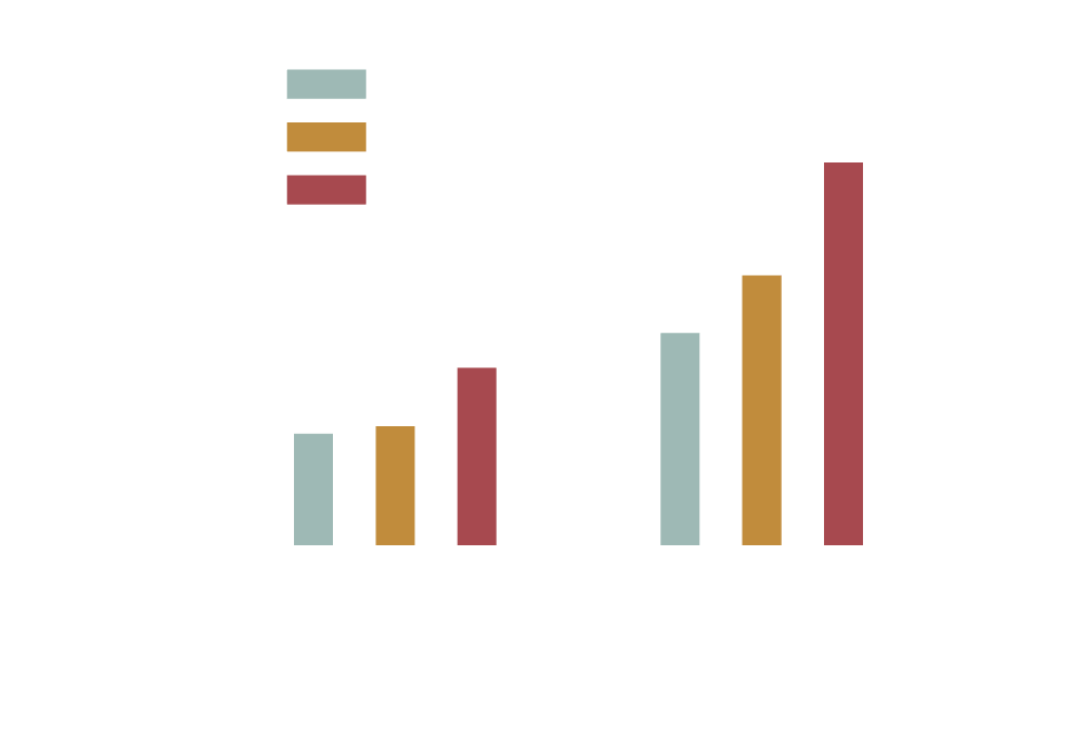 死滅した血管内皮細胞の割合